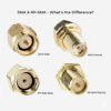 [SET] 50mm 2.4GHz 3dBi WiFi 2.4g Antenna SMA Male + 100mm IPX to SMA Pigtail Cable Female to UFL - Sinyal Super Kuat untuk ESP32/ESP8266 - Gambar 2